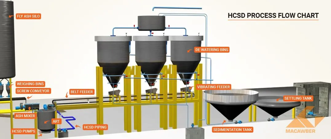Pneumatic Conveying