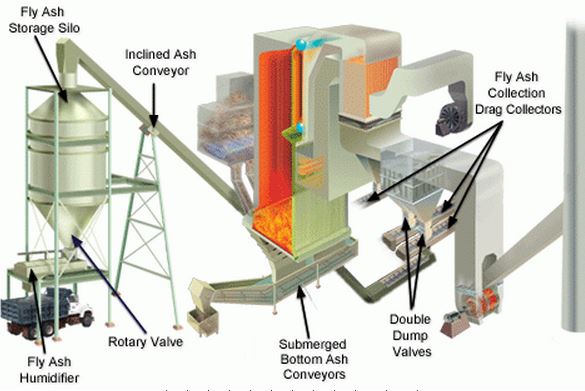 Industrial Components